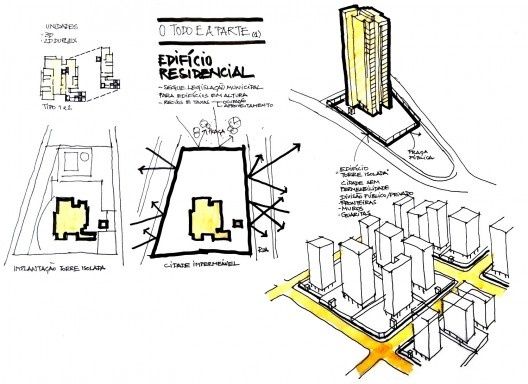 Partido Arquitetônico: O que é e Como Desenvolver