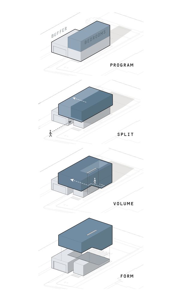 Diagrama de arquitetura