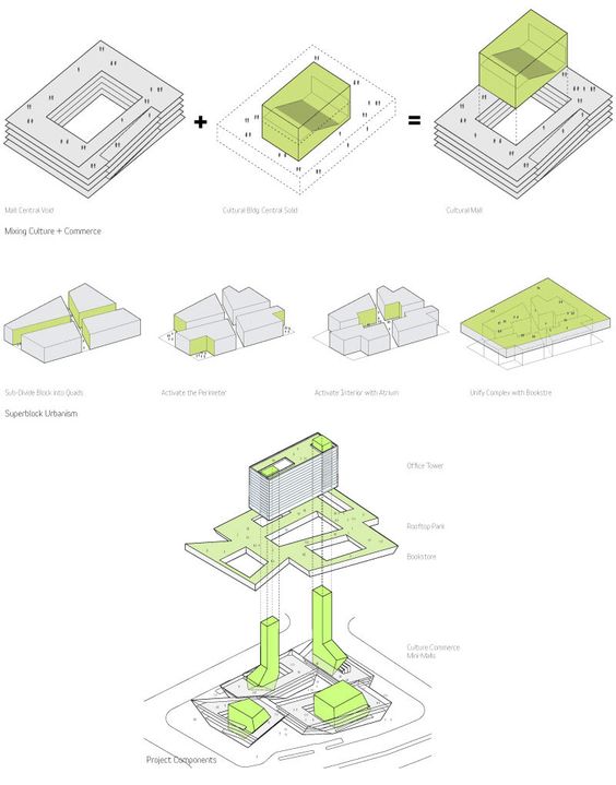Diagrama volumétrico modelado