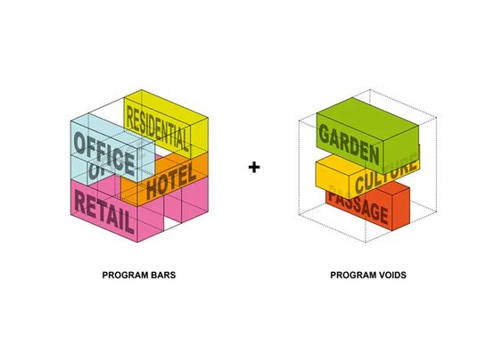 Representação do programa