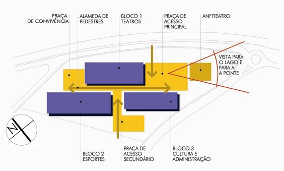 Implantação do projeto