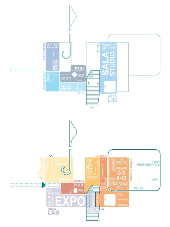 Diagrama feito apenas com o uso de linhas, formas e texto