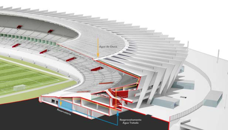 Mineirão – Sistema de captação de água pluvial