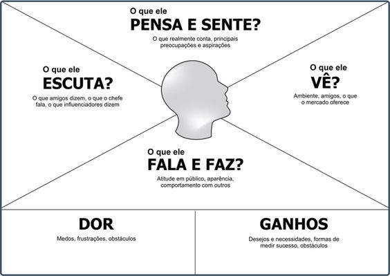 Imagem ilustrativa de coworking