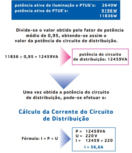 Cálculo da Corrente do Circuito de Distribuição