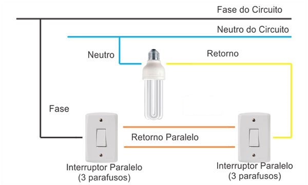 Interruptor paralelo ou three way