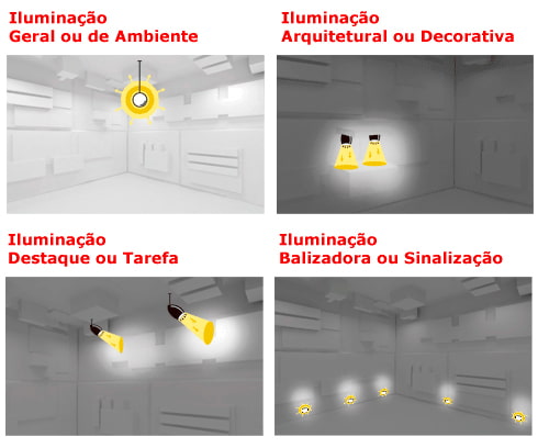 Ar condicionado incorporado a decoração sem perder a eficiência