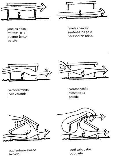 Drywall com isolamento termoacústico