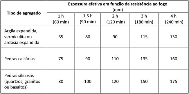 Exemplo de Instalações de gás