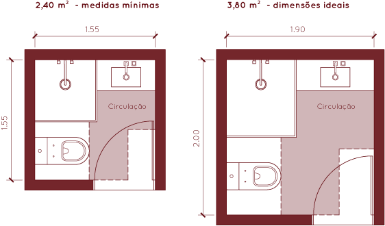 Referências para dimensionamento