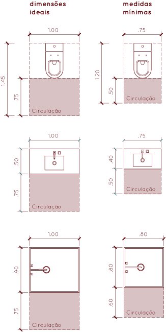 Índice de Proteção – Primeiro Algarismo