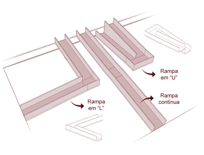 Formatos de rampa