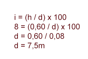 Tabela para dimensionamento de rampas. Fonte: NBR 9050.