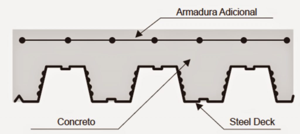 Exemplo de projeto estrutural