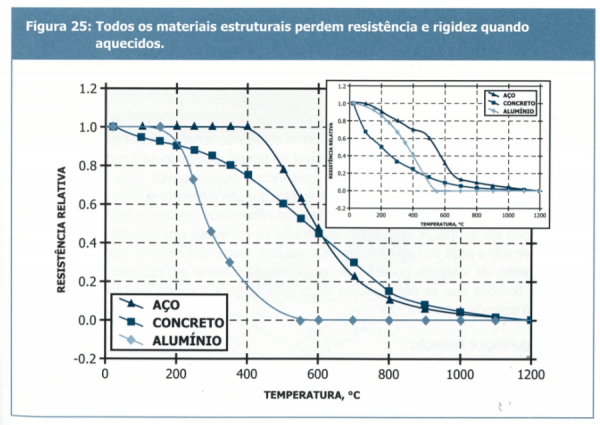 Exemplo de telha de aço galvanizado utilizado no sistema steel deck