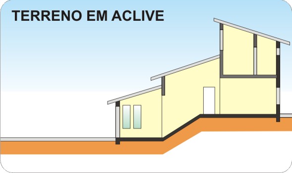 Representação em corte de terreno plano