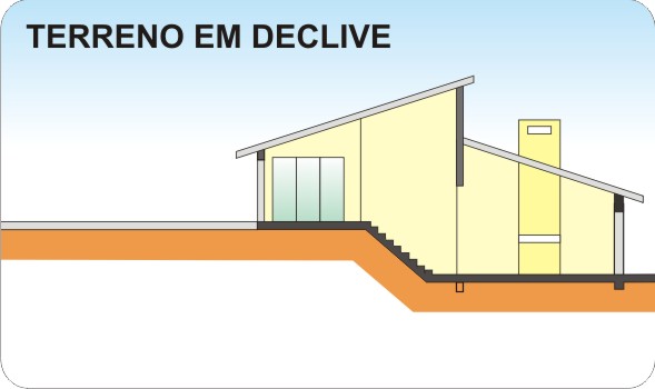 Exemplo de limpeza sendo realizada em um terreno