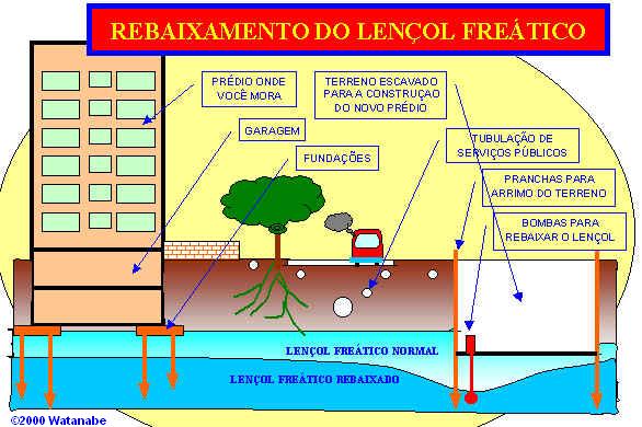 Exemplo ilustrativo do funcionamento de um muro de arrimo por flexão