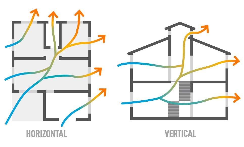 Imagem respresentativa do estudo de volumetria e ventilação