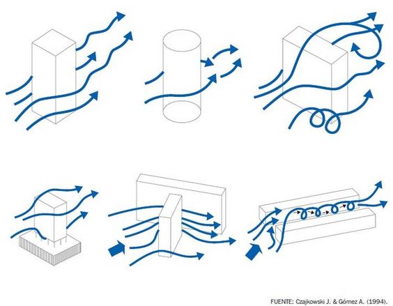 Imagem exibindo as diferentes aberturas da construção