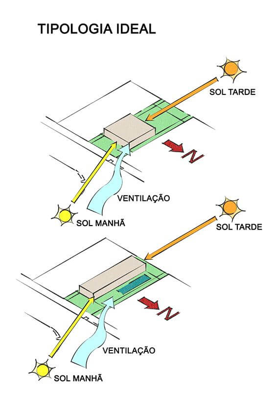 Exemplo de fachada ventilada por aberturas