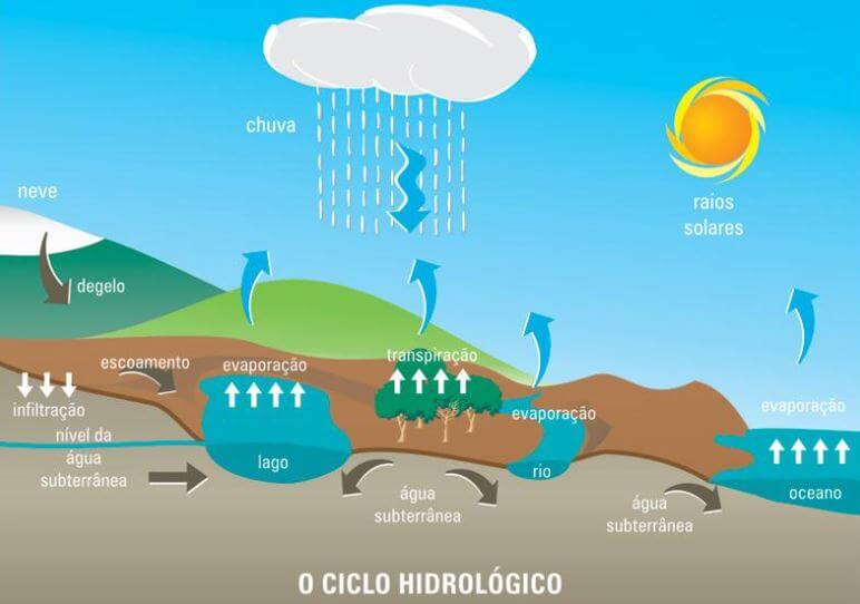 Esquema ilustrativo que representa tipos de implantação de edificações no terreno