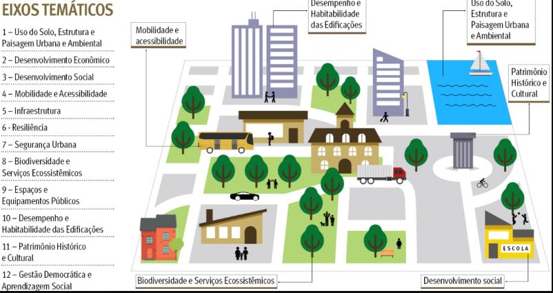 A mobilidade urbana é um dos maiores desafios presentes nos grandes centros urbanos