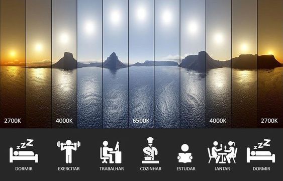 Iluminação Indireta
