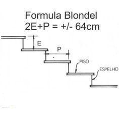 Fórmula de Blondel