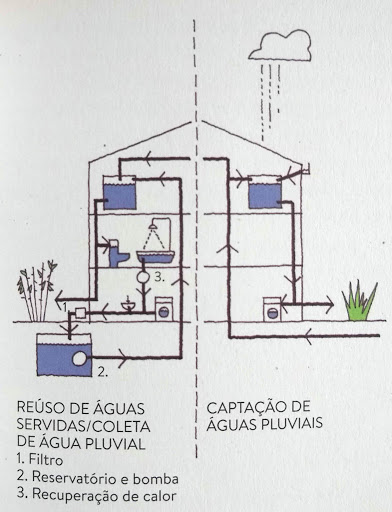 Esquema ilustrativo de captação da agua da chuva