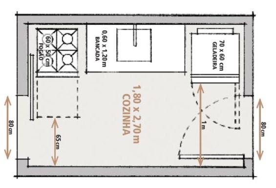 Esquema ilustrativo com medidas mínimas do micro-ondas e do forno