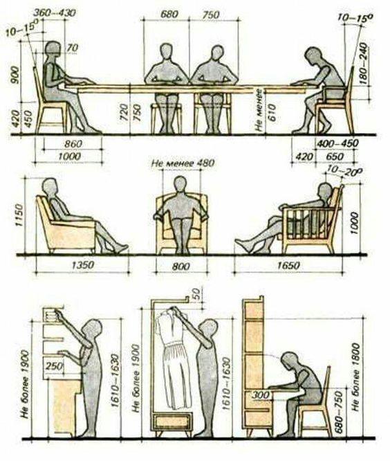 A Ergonomia organizacional é benéfica para a manutenção das relações interpessoais dos trabalhadores