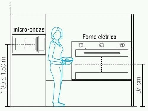 Exemplo de planta baixa de um banheiro com medidas mínimas de circulação