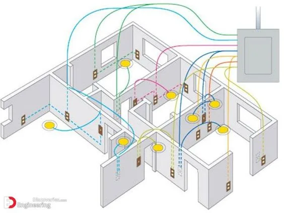 Planta Elétrica: Como fazer?